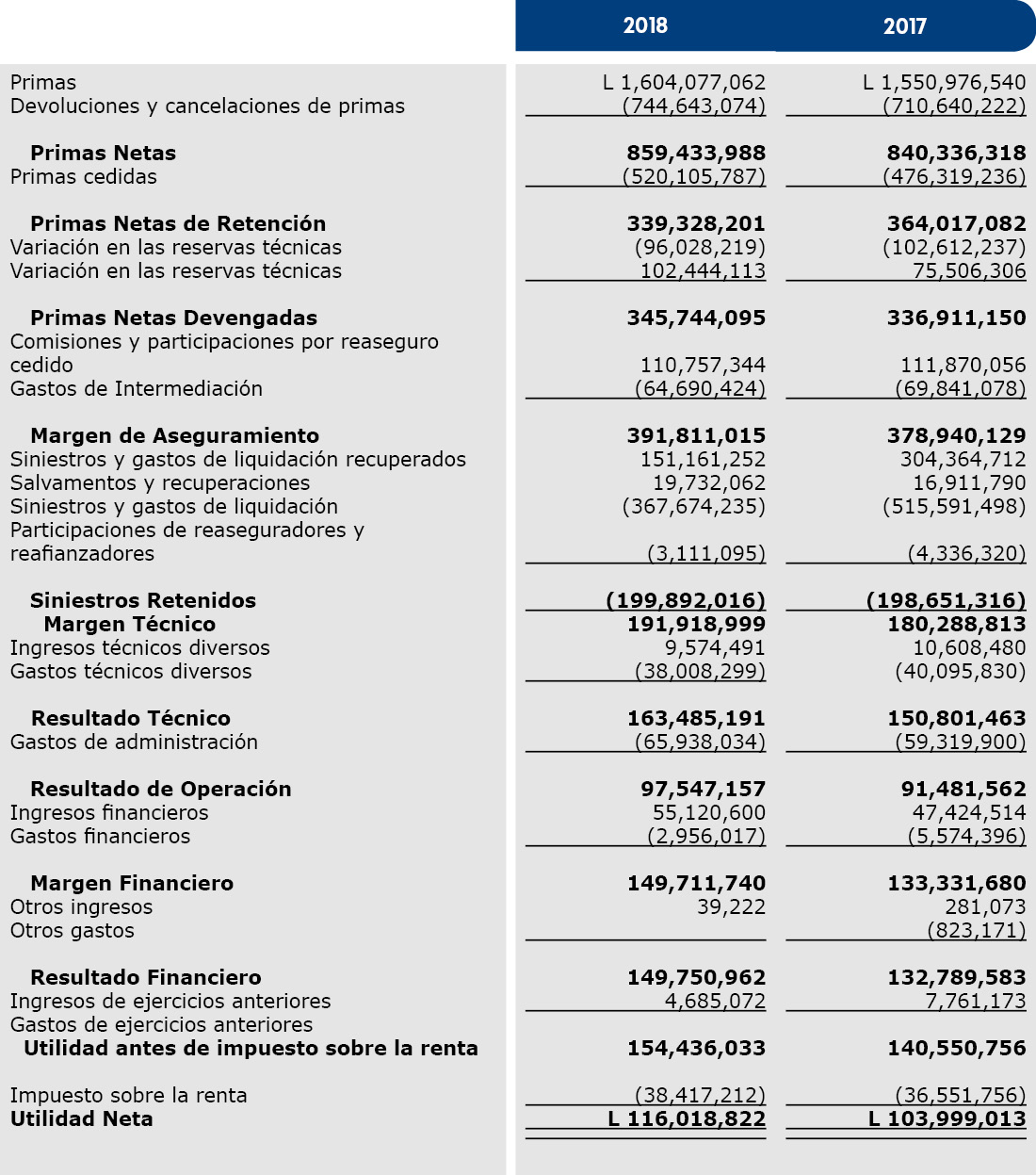 L 1 550 976 540  710 640 222  840 336 318  476 319 236  364 017 082  102 612 237  75 506 306 336 911 150 111 870 056    