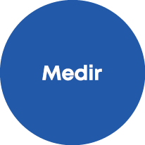 Medir