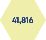 41,816