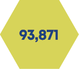 93,871