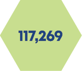 117,269