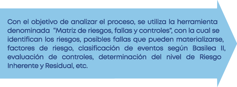 Con el objetivo de analizar el proceso, se utiliza la herramienta denominada  Matriz de riesgos, fallas y controles ,   