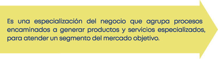 Es una especializaci n del negocio que agrupa procesos encaminados a generar productos y servicios especializados, pa   