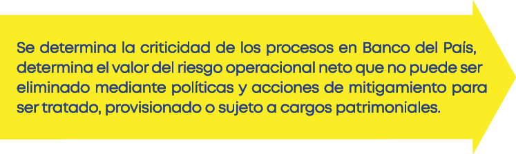 Se determina la criticidad de los procesos en Banco del Pa s, determina el valor del riesgo operacional neto que no p   