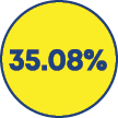35 08%