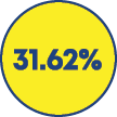 31 62%