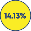 14 13%
