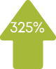 325%