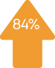 84%