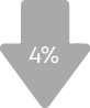 4%