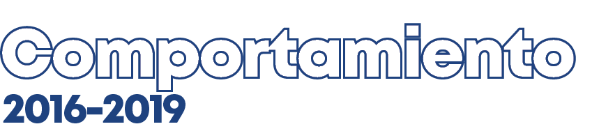 2016-2019,Comportamient