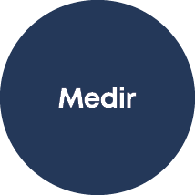 Medir