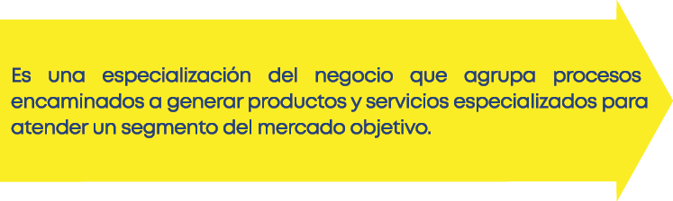 Es una especializaci n del negocio que agrupa procesos encaminados a generar productos y servicios especializados par   