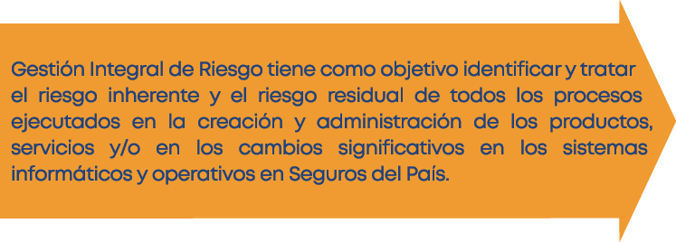 Gesti n Integral de Riesgo tiene como objetivo identificar y tratar el riesgo inherente y el riesgo residual de todos   