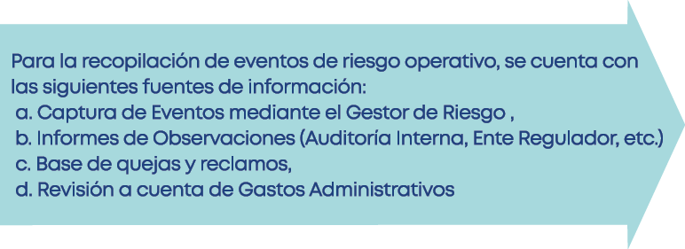 Para la recopilaci n de eventos de riesgo operativo, se cuenta con las siguientes fuentes de informaci n: a  Captura    