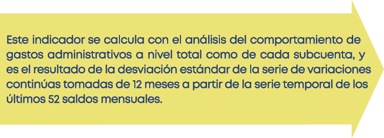 Este indicador se calcula con el an lisis del comportamiento de gastos administrativos a nivel total como de cada sub   
