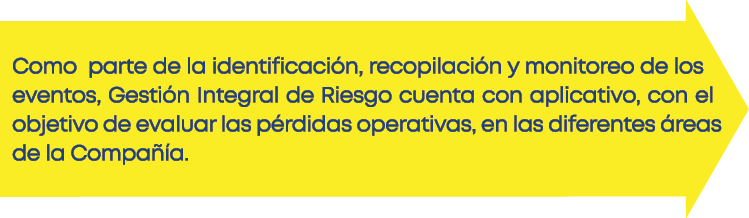 Como parte de la identificaci n, recopilaci n y monitoreo de los eventos, Gesti n Integral de Riesgo cuenta con aplic   