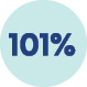 101%