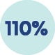 110%