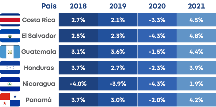 4 2%,1 9%,3 9%,4 4%,4 8%,2021,4 5%,-2 0%,-4 3%,-2 3%,-1 5%,-4 3%,2020,-3 3%,3 0%,-3 9%,2 7%,3 6%,2 3%,2019,2 1%,Panam   