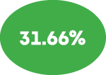 31 66%