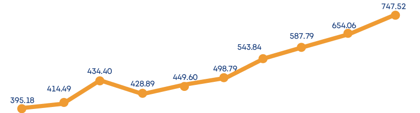654 06,587 79,543 84,498 79,449 60,428 89,434 40,414 49,395 18,747 5