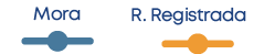 R  Registrada,Mor