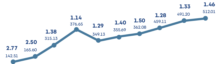 1 14,1 46,1 33,1 28,1 29,1 38,2 50,2 77,512 01,491 20,459 11,362 08,355 69,349 13,376 65,315 13,165 60,142 51,1 50,1 4