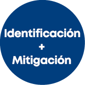 Identificación + Mitigación