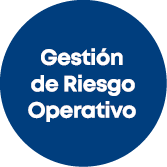 Gestión de Riesgo Operativo