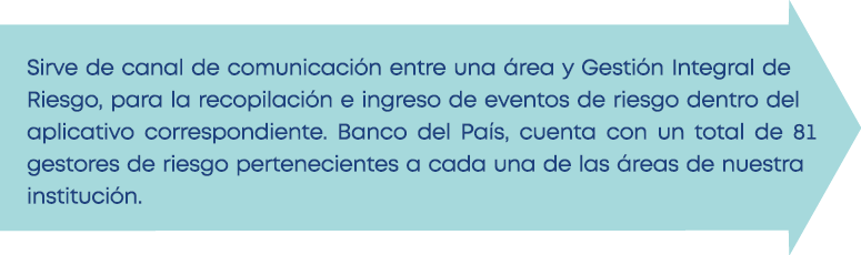Sirve de canal de comunicación entre una área y Gestión Integral de Riesgo, para la recopilación e ingreso de eventos   