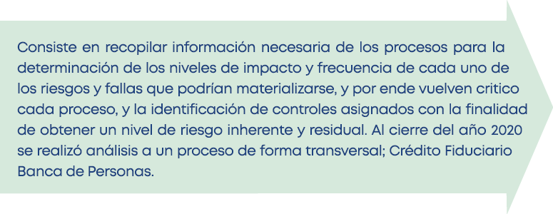 Consiste en recopilar información necesaria de los procesos para la determinación de los niveles de impacto y frecuen   