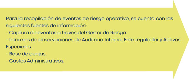 Para la recopilación de eventos de riesgo operativo, se cuenta con las siguientes fuentes de información: - Captura d   
