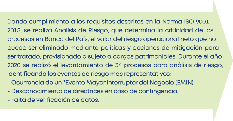 Dando cumplimiento a los requisitos descritos en la Norma ISO 9001-2015, se realiza Análisis de Riesgo, que determina   