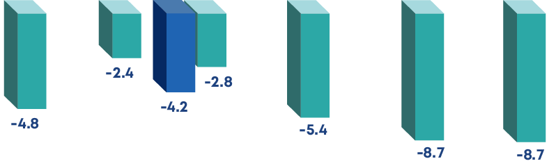 -8 7,-8 7,-5 4,-2 8,-4 2,-2 4,-4 
