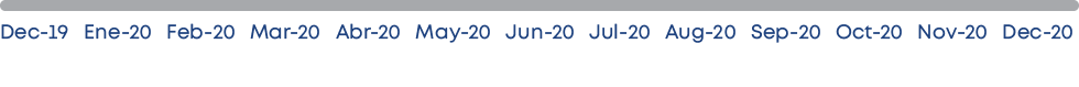 Dec-19 Ene-20 Feb-20 Mar-20 Abr-20 May-20 Jun-20 Jul-20 Aug-20 Sep-20 Oct-20 Nov-20 Dec-20 