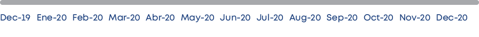 Dec-19 Ene-20 Feb-20 Mar-20 Abr-20 May-20 Jun-20 Jul-20 Aug-20 Sep-20 Oct-20 Nov-20 Dec-20 