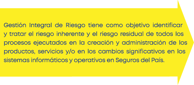 Gestión Integral de Riesgo tiene como objetivo identificar y tratar el riesgo inherente y el riesgo residual de todos   
