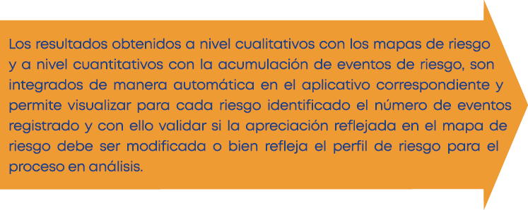 Los resultados obtenidos a nivel cualitativos con los mapas de riesgo y a nivel cuantitativos con la acumulación de e   