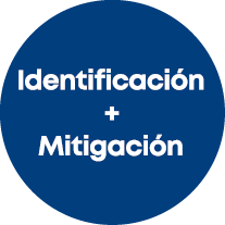 Identificación + Mitigación