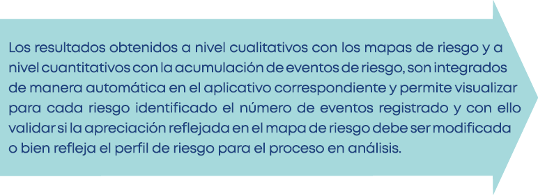 Los resultados obtenidos a nivel cualitativos con los mapas de riesgo y a nivel cuantitativos con la acumulación de e   