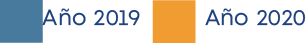 Año 2019     Año 202