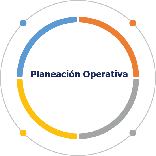 PLANEACION