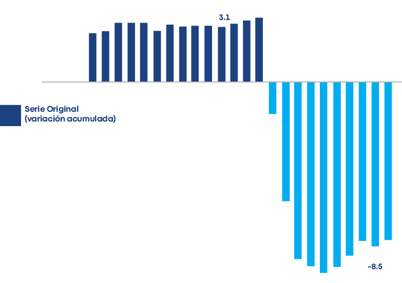 -8 5,3 1,Serie Original (variación acumulada