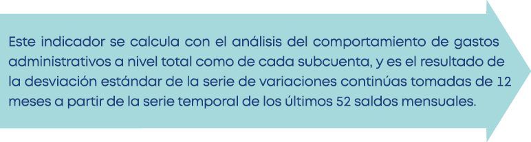 Este indicador se calcula con el análisis del comportamiento de gastos administrativos a nivel total como de cada sub   
