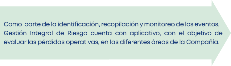 Como parte de la identificación, recopilación y monitoreo de los eventos, Gestión Integral de Riesgo cuenta con aplic   
