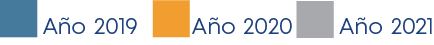 Año 2019    Año 2020   Año 202