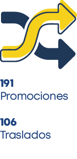 191 Promociones 106 Traslado