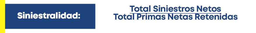 Total Siniestros Netos Total Primas Netas Retenida