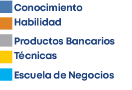 Escuela de Negocios,Técnicas,Productos Bancarios,Habilidad,Conocimient
